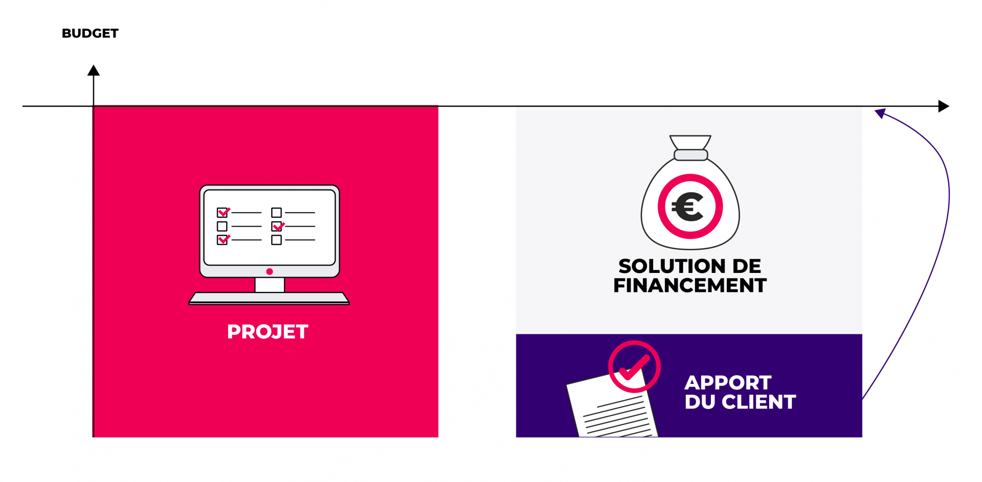 Voir la description de l'image ci-dessus solution de financement